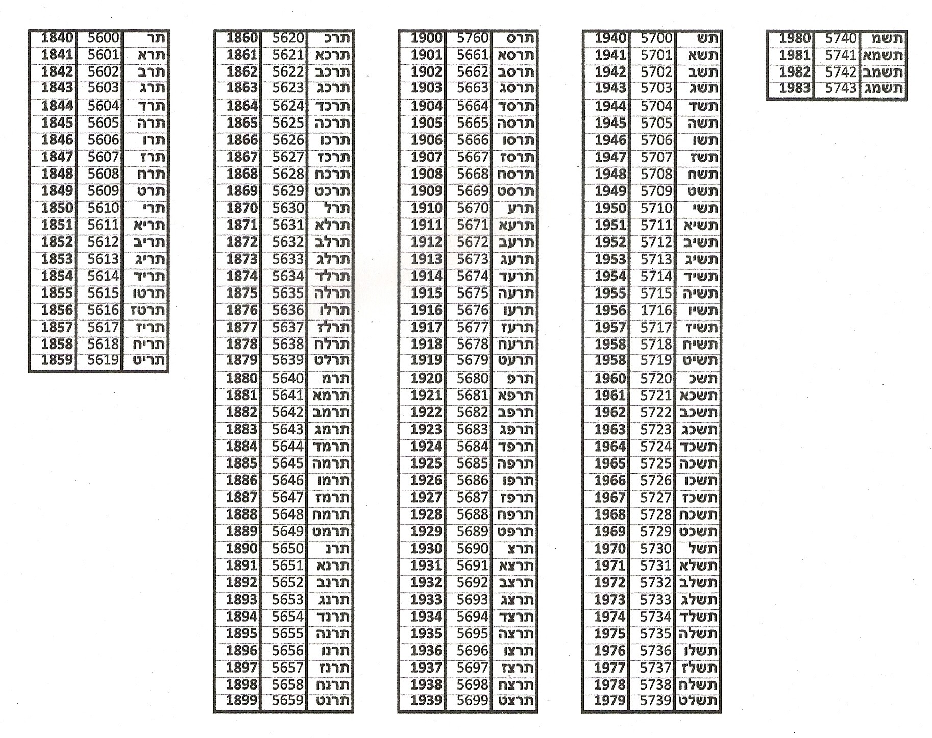 Jewish Calendar Conversion prntbl concejomunicipaldechinu gov co